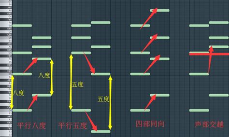 隱伏五度|平行五度、平行八度与隐伏五度、隐伏八度